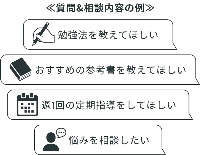 質問&相談内容の例