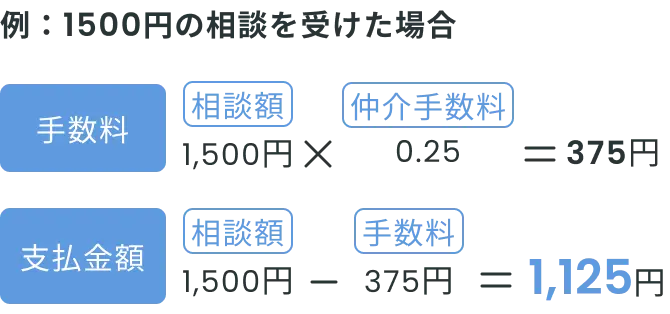 例:1500円の相談を受けた場合