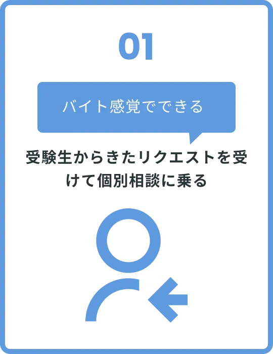 受験生からきたリクエストを受けて個別相談に乗る